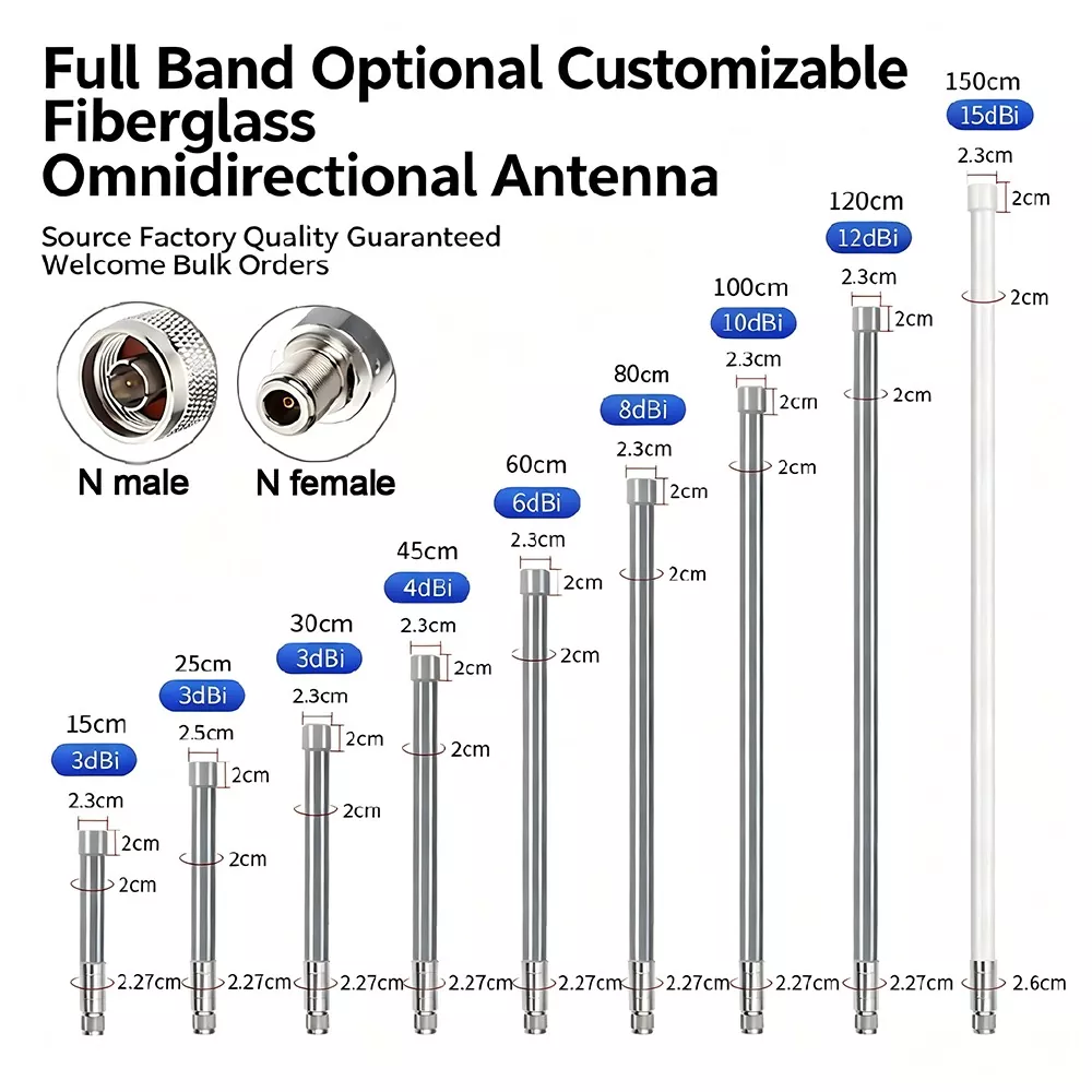 Fiberglas antenna