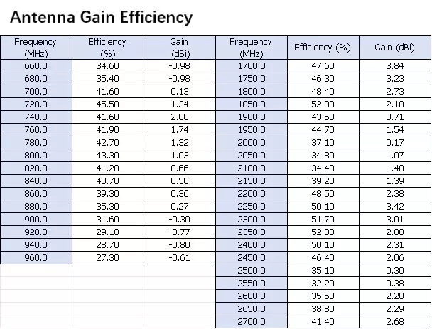 Shared Bike Antenna